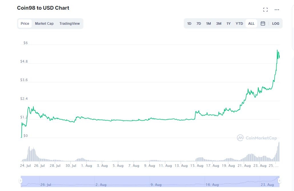 Du an coin Viet dat von hoa 1 ty USD anh 1