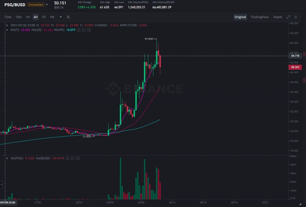 Messi gia nhap PSG anh 1