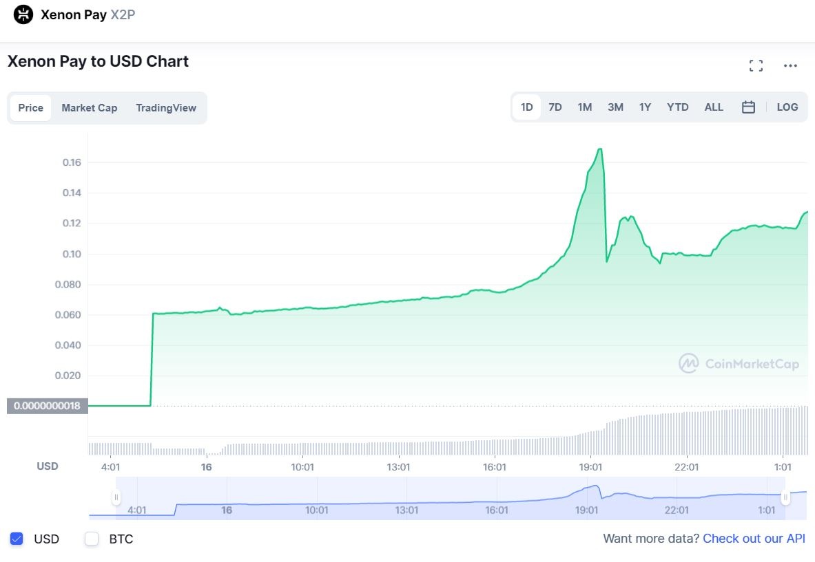 Loai coin tang gia hon 95 trieu lan trong 1 ngay anh 1