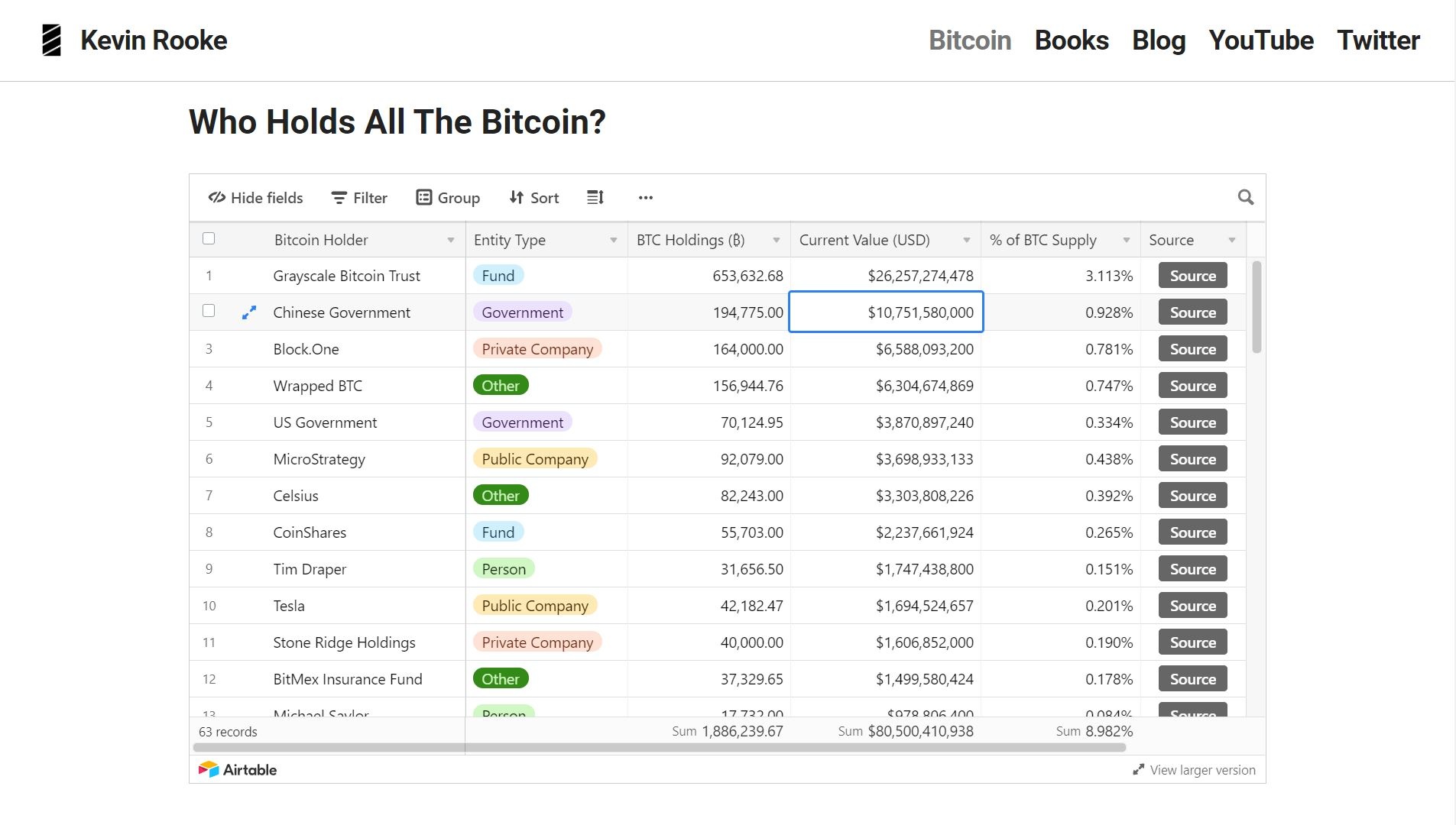 Trung Quoc dang nam giu luong lon Bitcoin anh 1