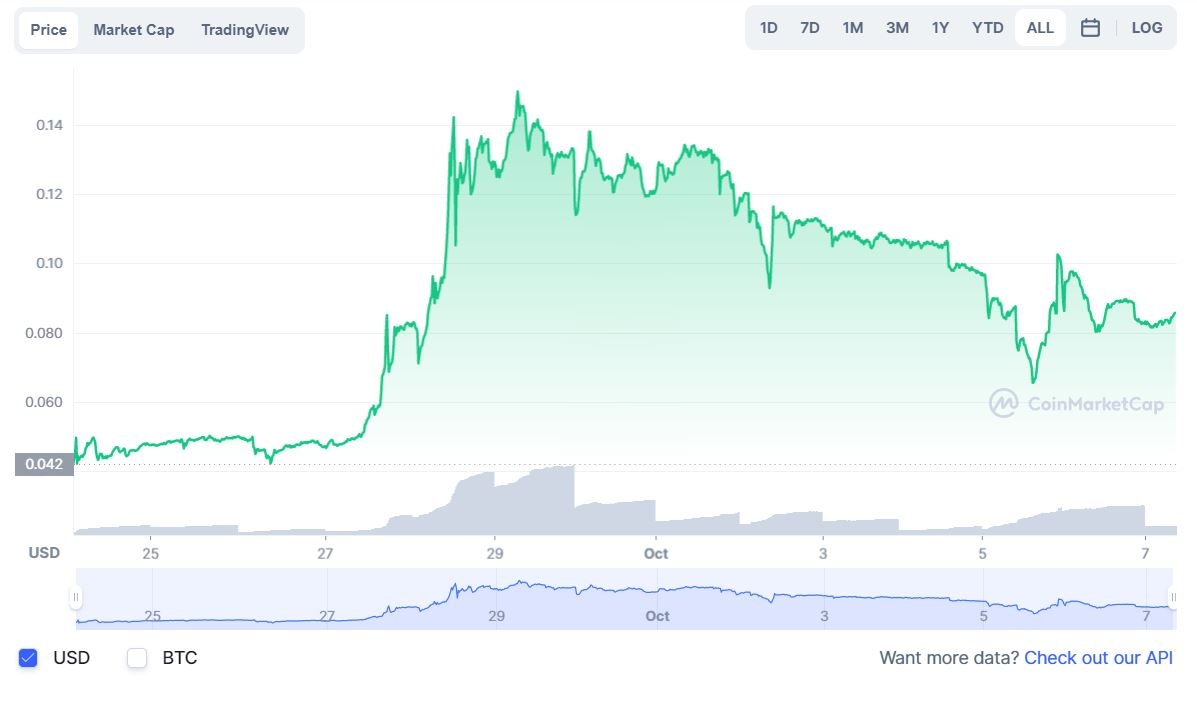 Loai coin cua Johnny Dang giam gia gan 2 lan anh 1