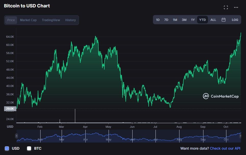 Bitcoin se di ve dau anh 2