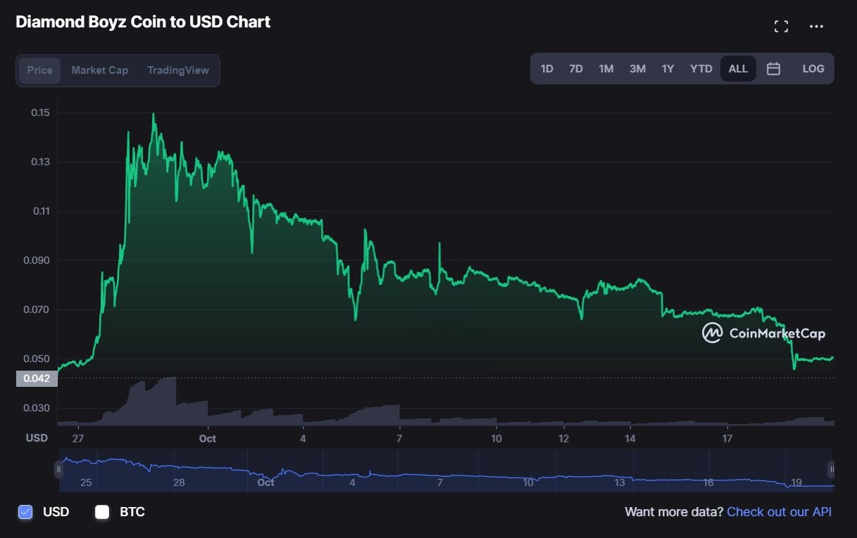 Gia coin cua Johnny Dang tiep tuc lao doc anh 1