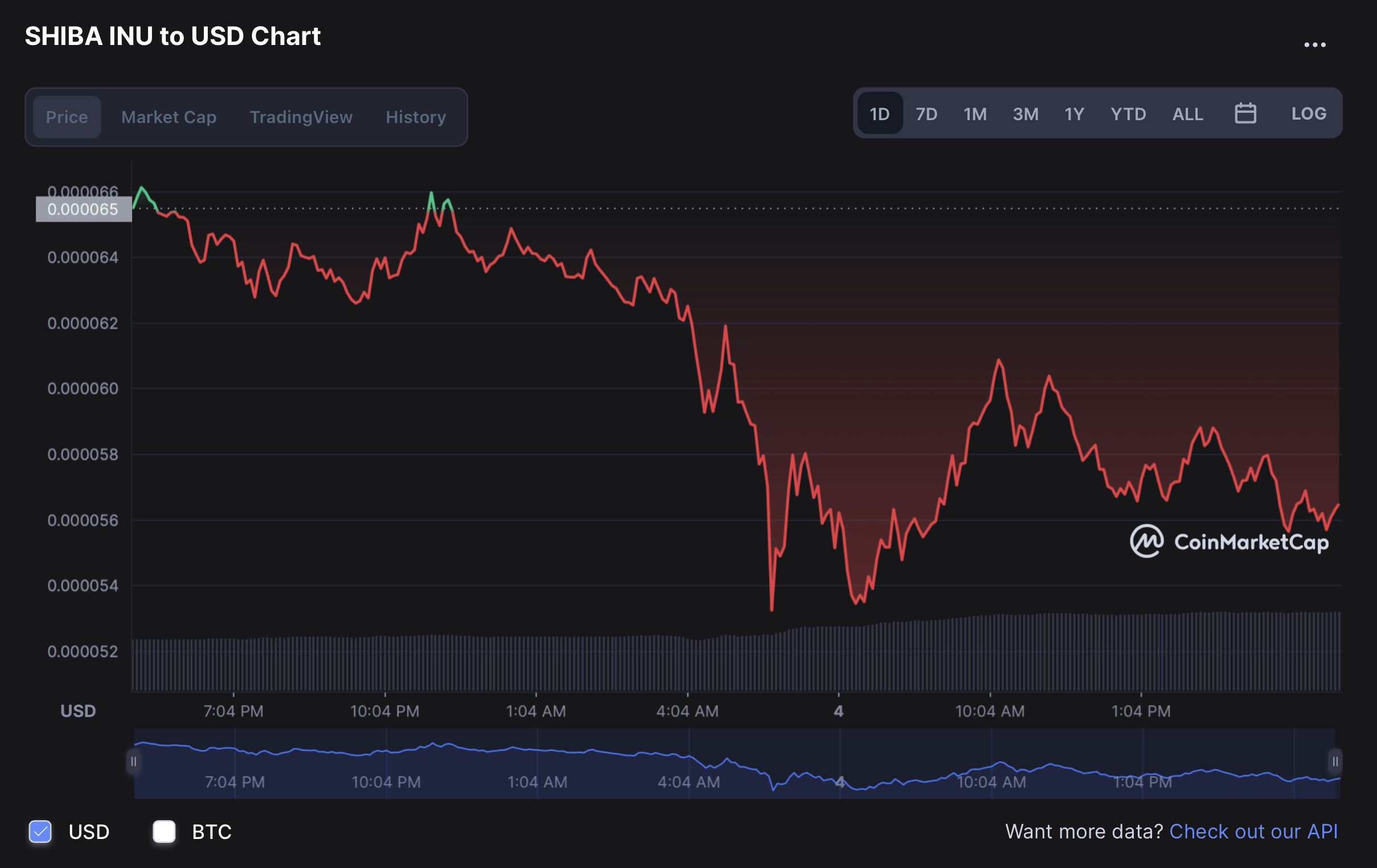 'Ca voi' Shiba Inu chuyen coin,  nha dau tu ban thao anh 1
