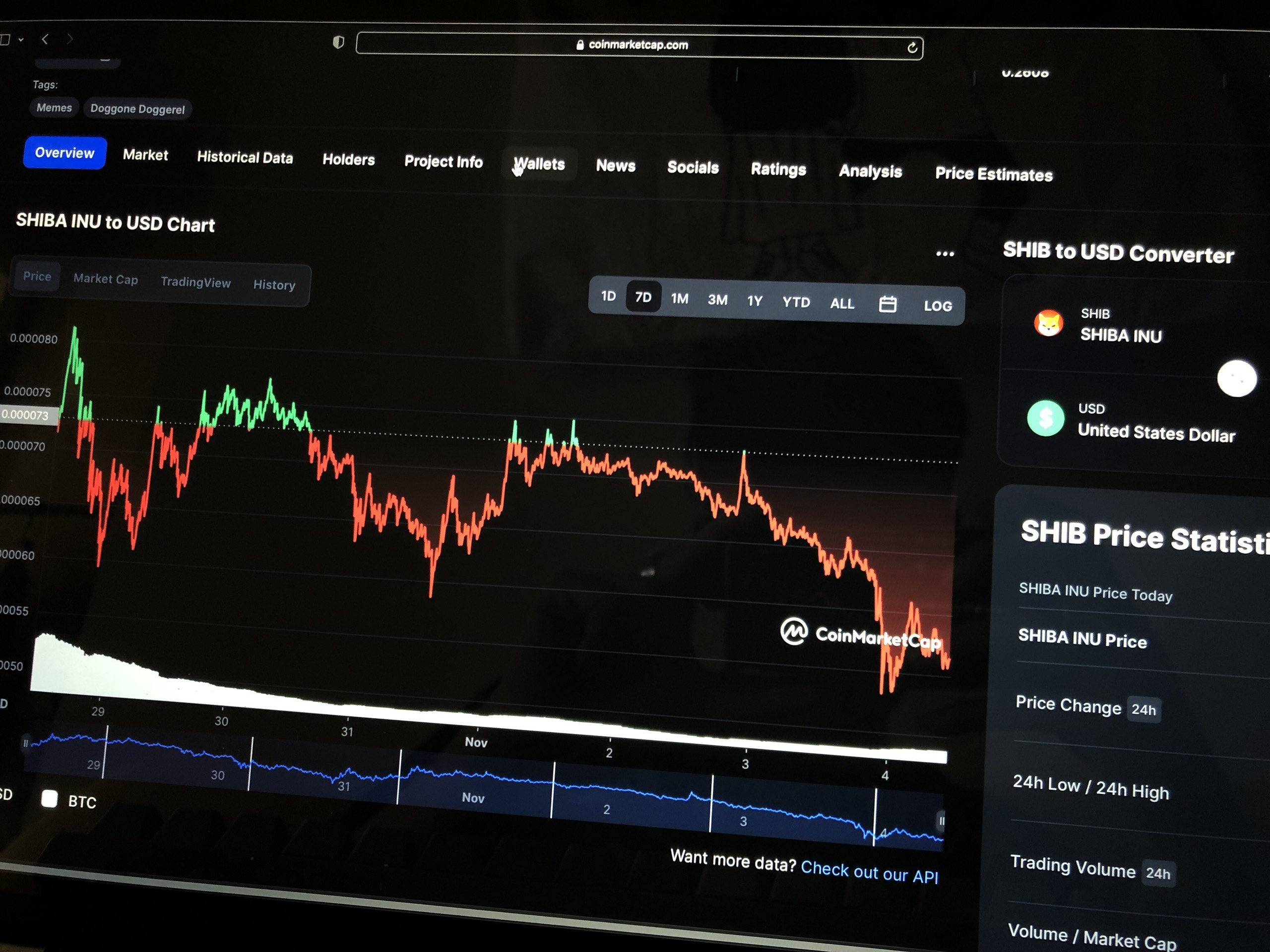 Nha dau tu dang ban thao dong Shiba Inu hinh anh