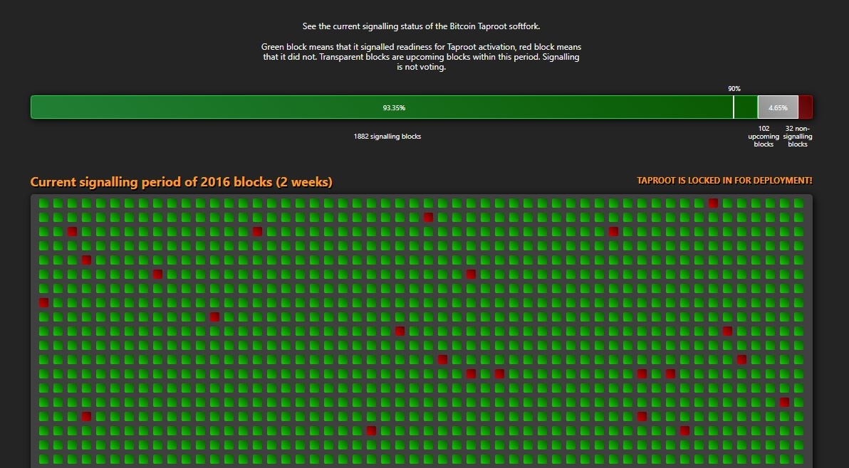 Bitcoin vua duoc kich hoat ban nang cap moi anh 2