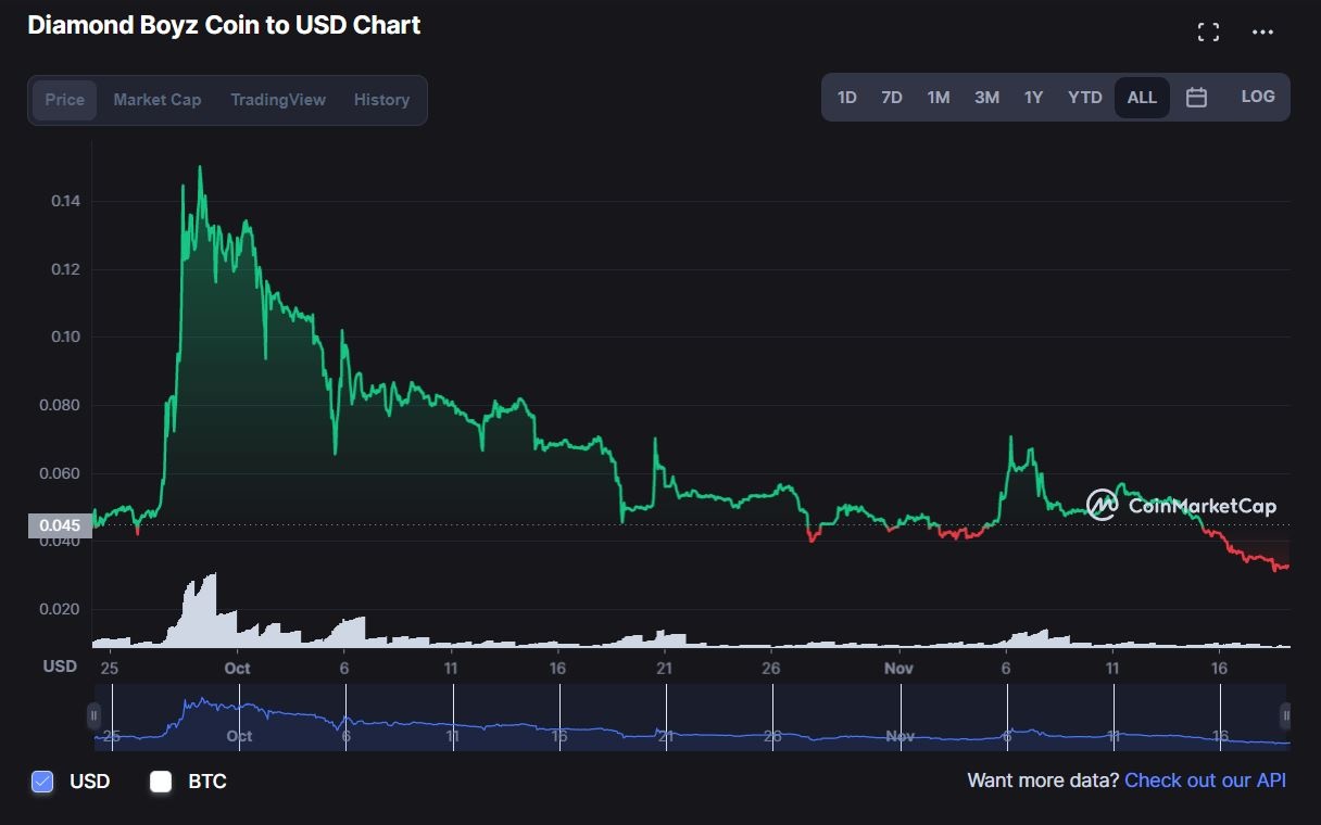 Gia coin cua Johnny Dang tiep tuc lao doc anh 1