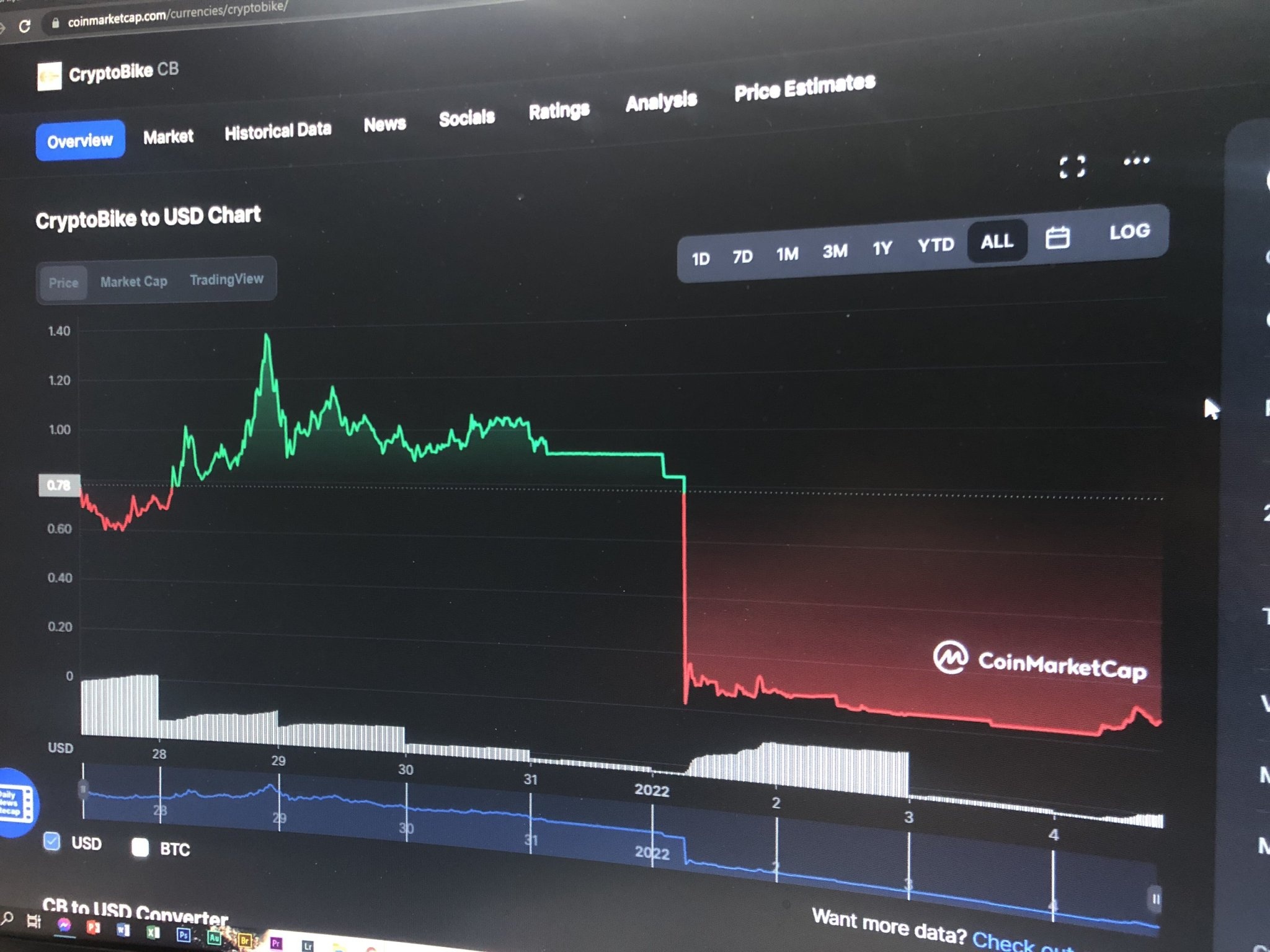 Co che kiem soat token nhin tu vu CryptoBike hinh anh