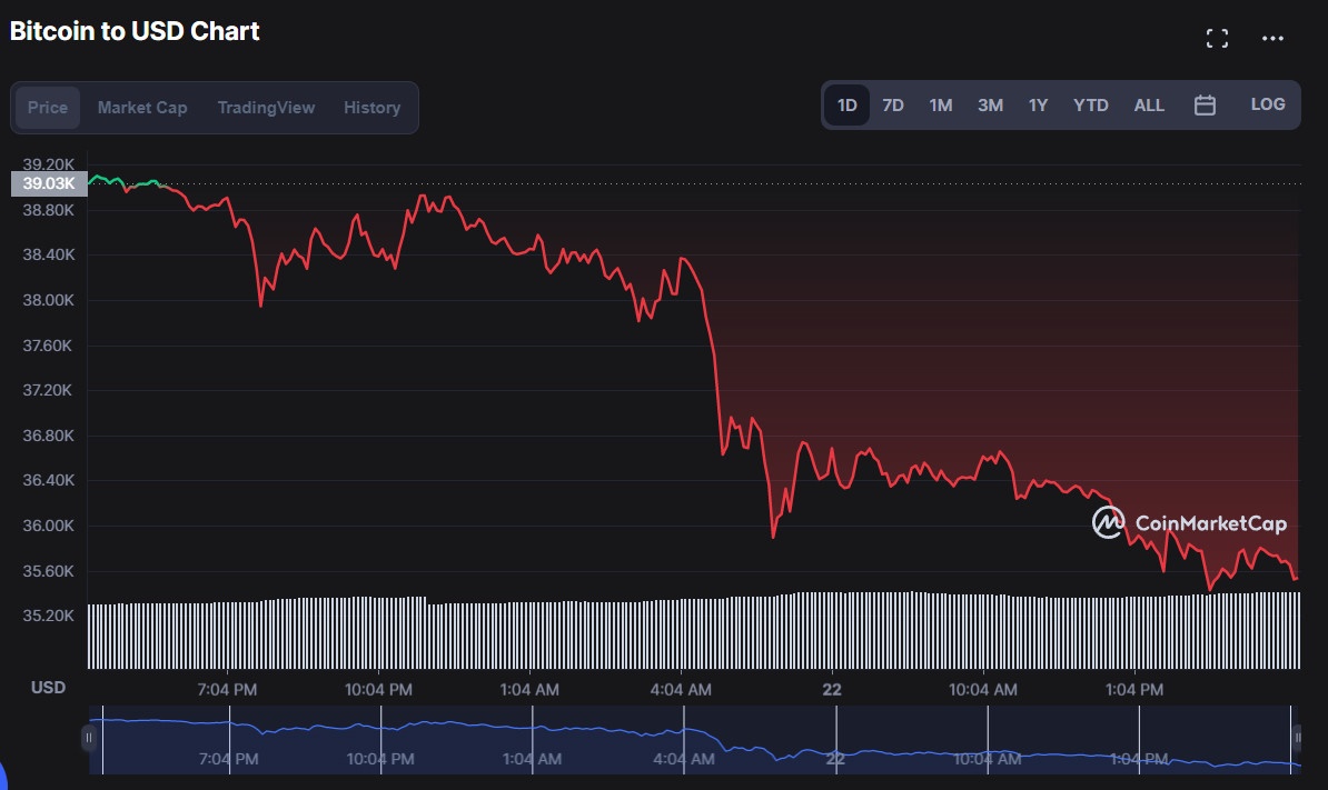 El Salvador tren da thua lo sau nhung lan bat day Bitcoin anh 2