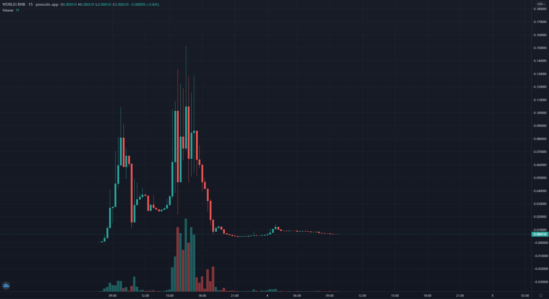 Tranh cai ve dong tien so chinh phu Ukraine phat cho nguoi dan anh 2