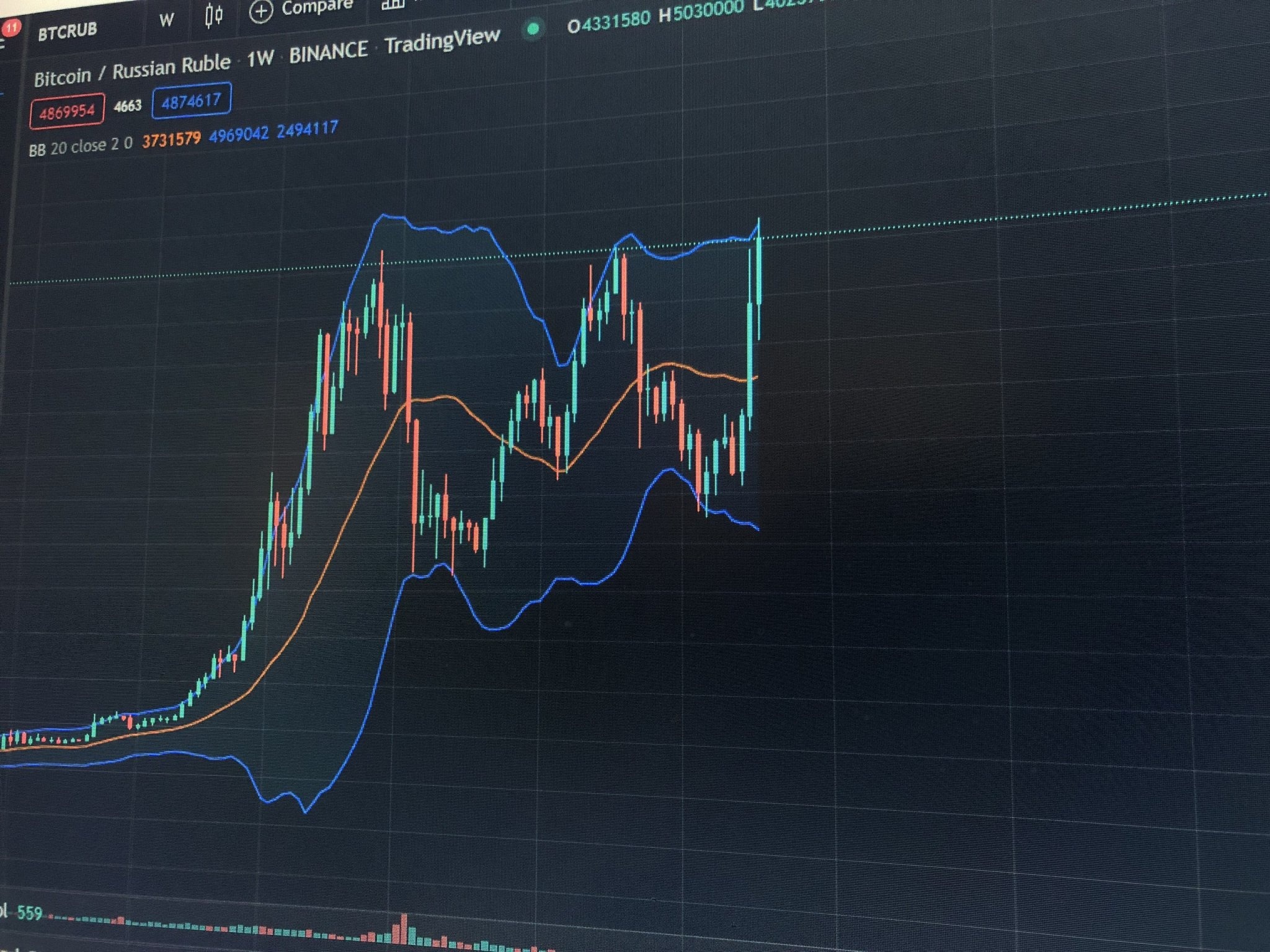 Gia Bitcoin lap dinh moi tai Nga hinh anh