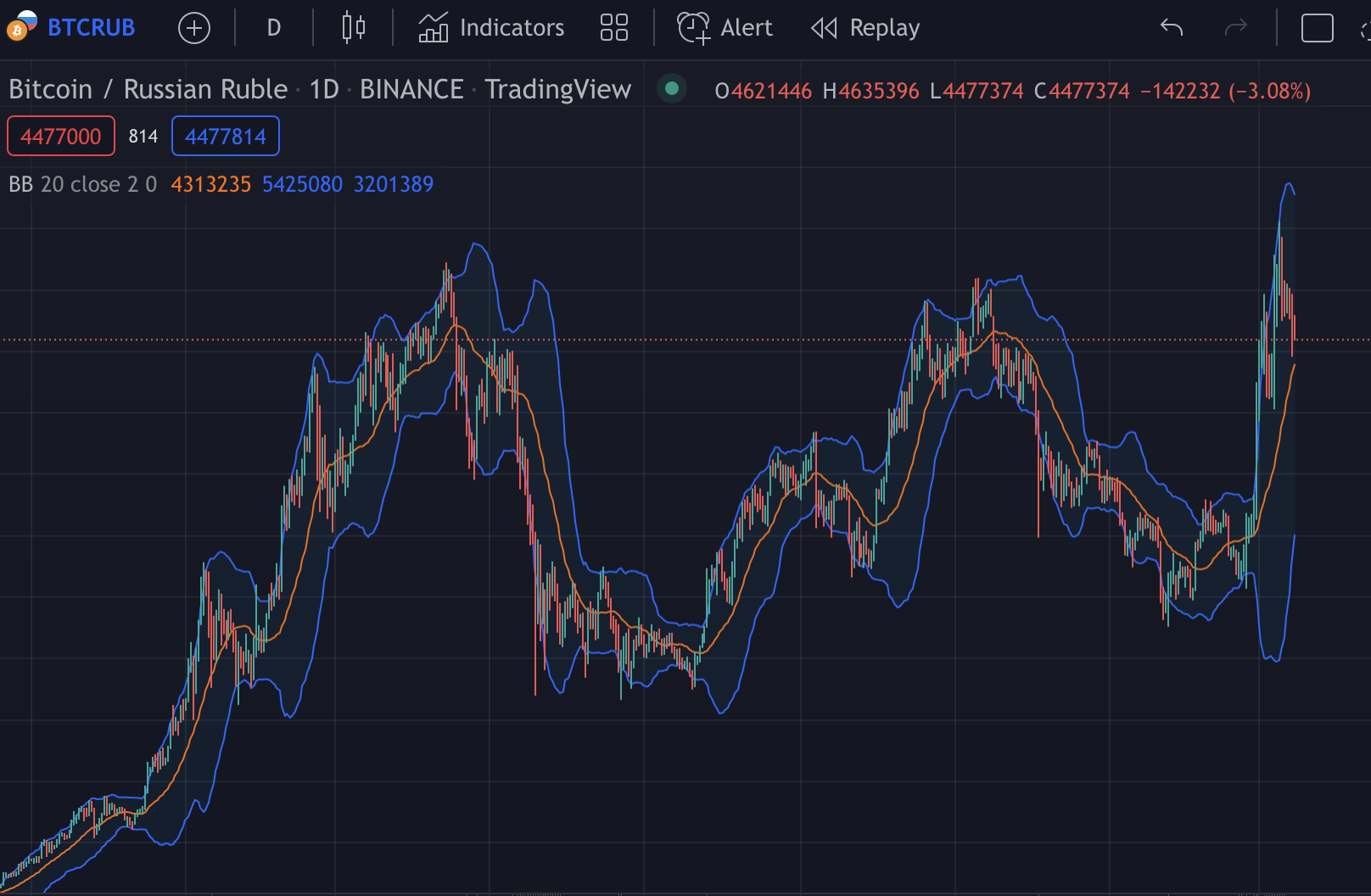 Gia Bitcoin co the lap dinh moi o Nga anh 1