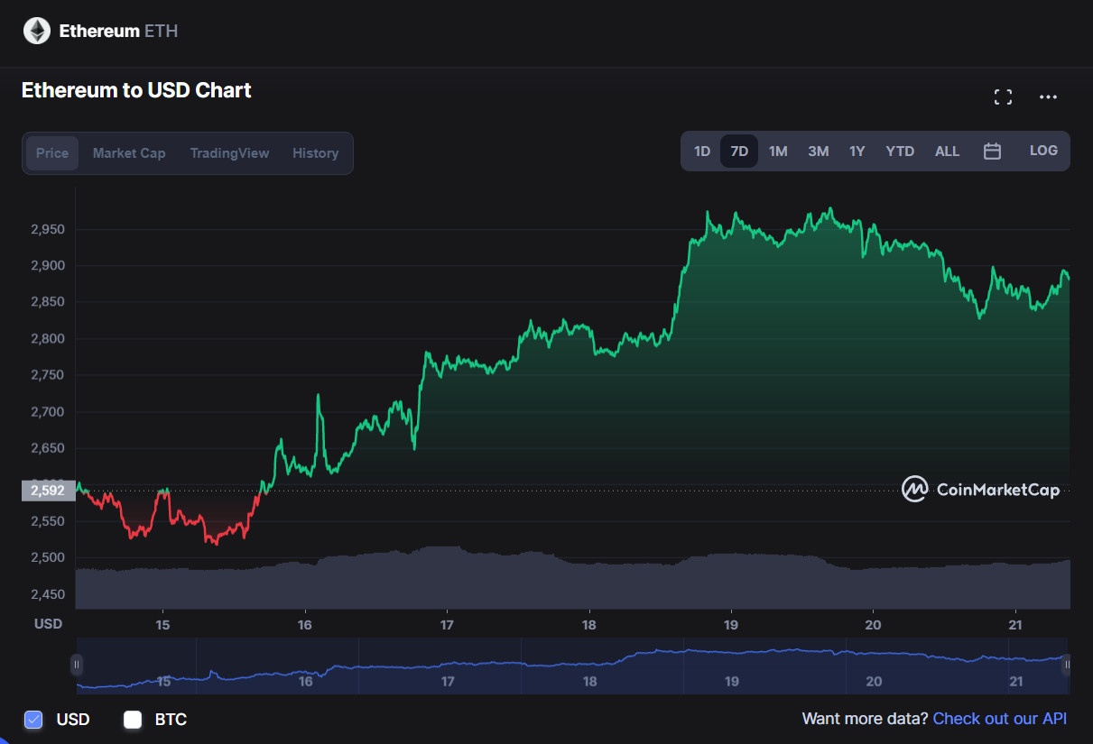 Ca voi gom Ethereum anh 1
