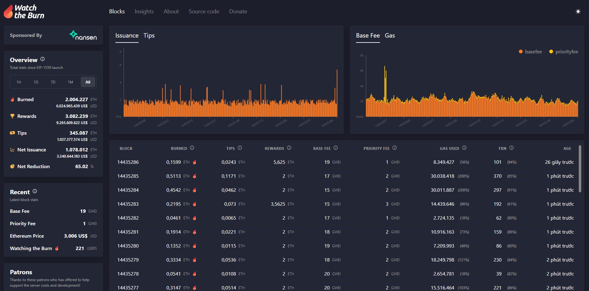 Gan 6 ty USD Ethereum da bi dot anh 1