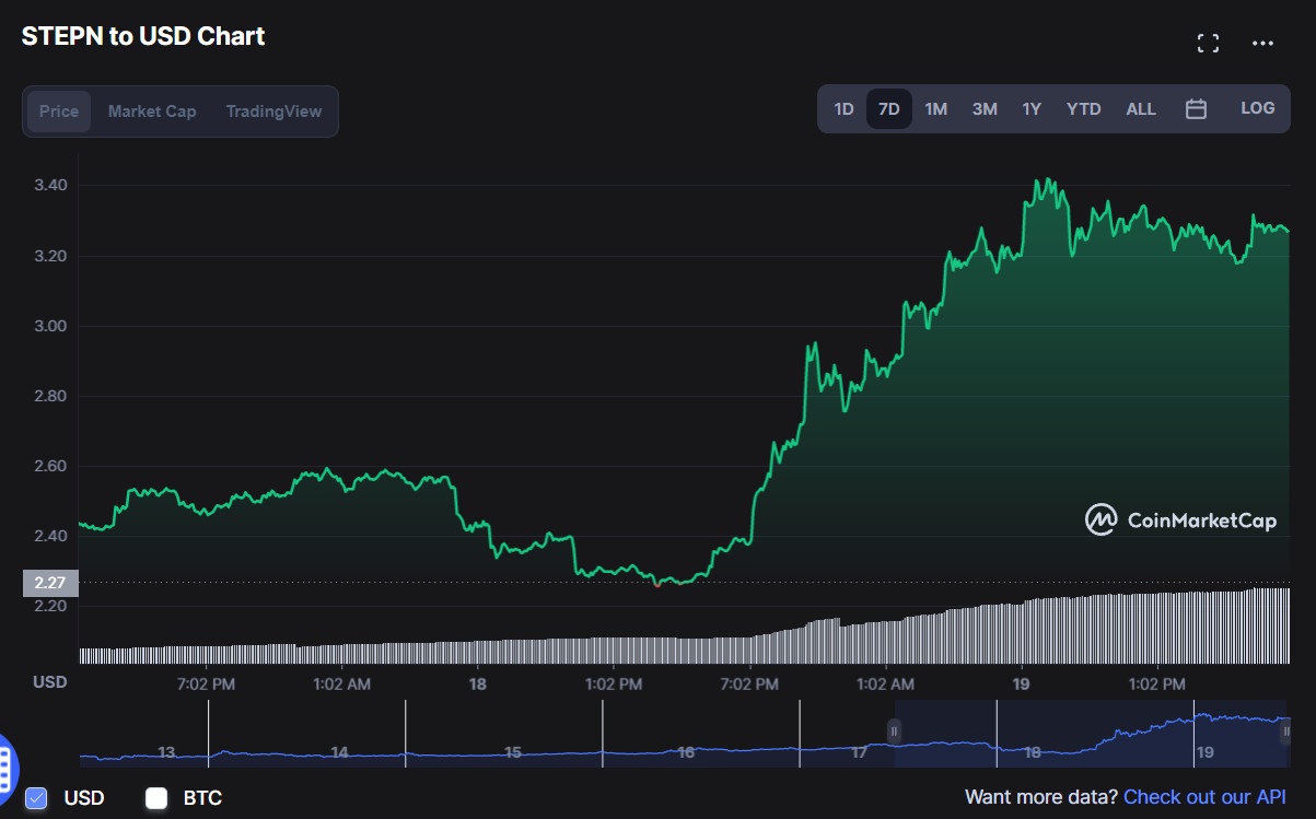 Loai tien so cua du an chay bo kiem tien lap dinh moi anh 1