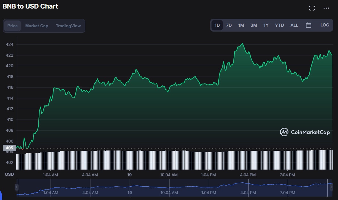 Luong BNB tri gia 772 trieu USD vua bi dot bo anh 1