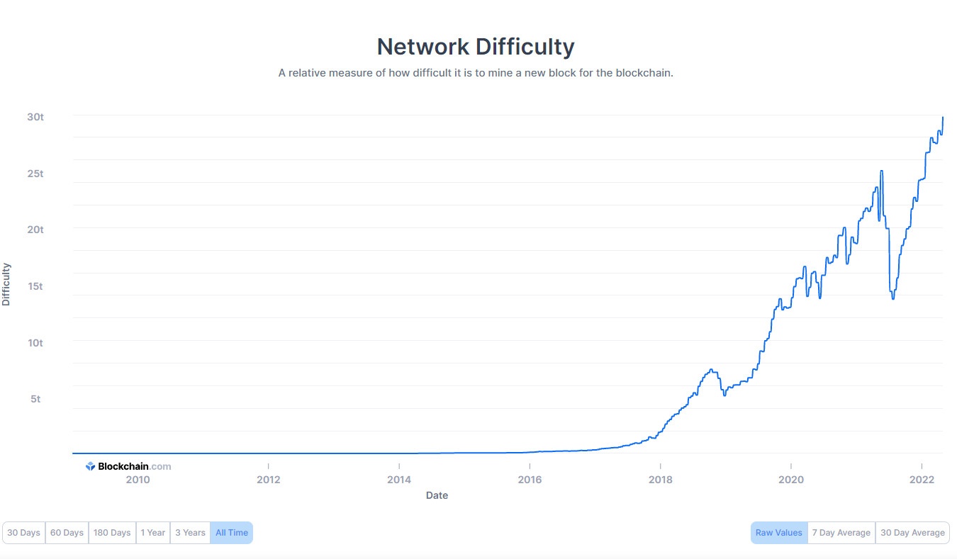 Bitcoin ngay cang kho dao anh 1