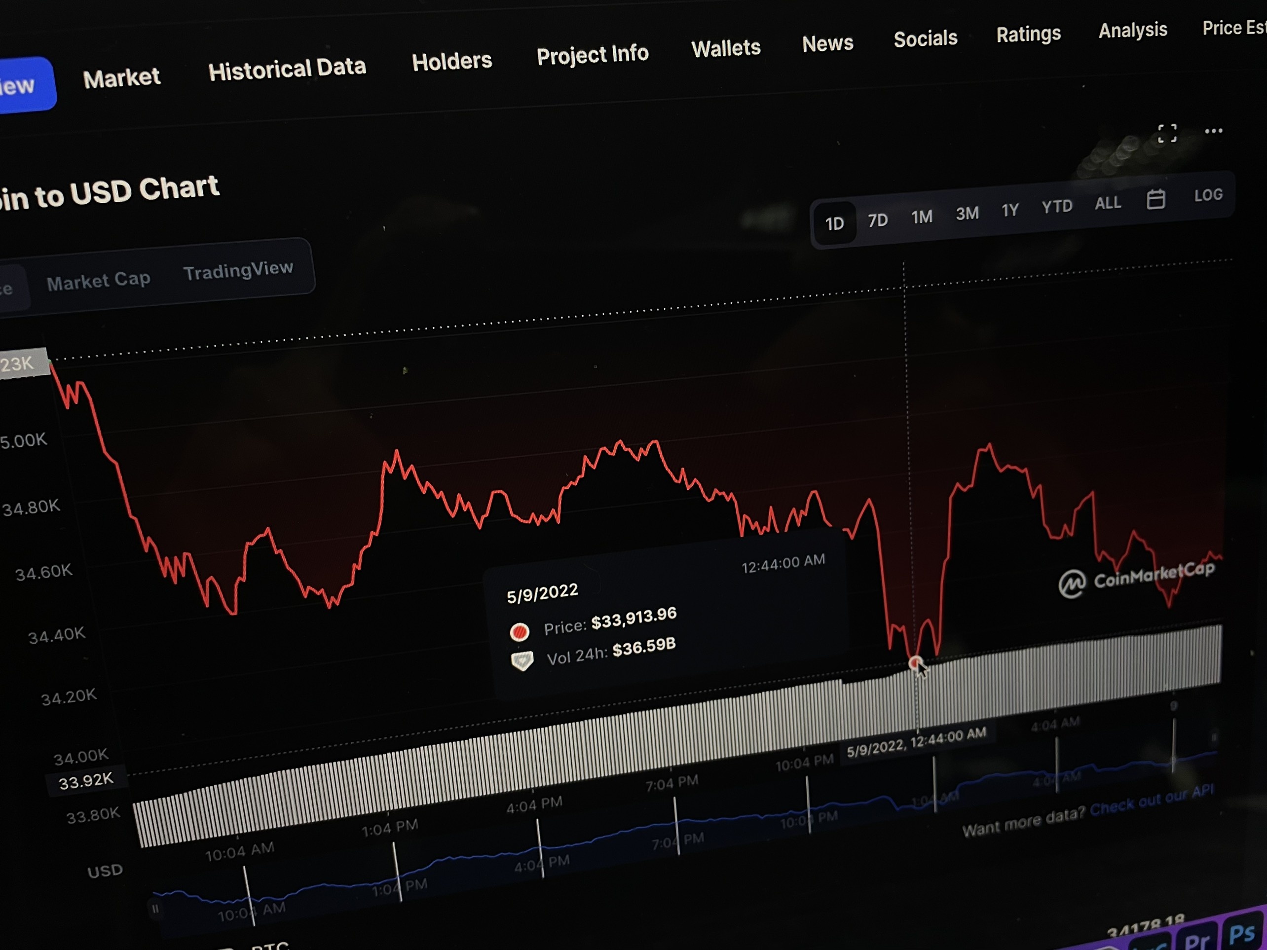 Thi truong tien ma hoa tiep tuc do lua hinh anh