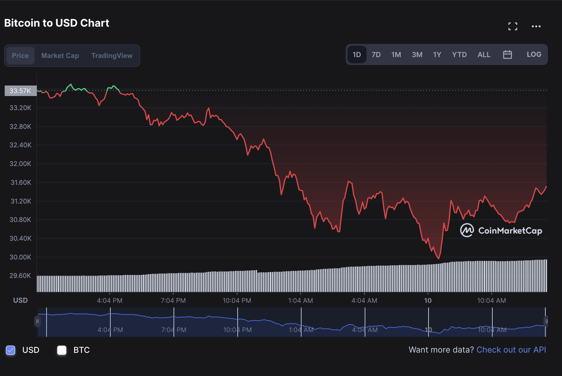 Ca voi Bitcoin "bo tron" khoi thi truong anh 1
