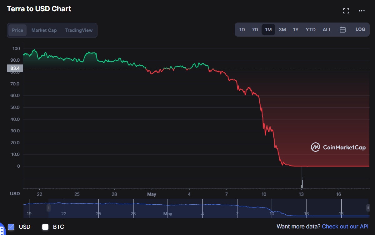 Cuoc 2 trieu USD,  Do Kwon roi vao the kho anh 2