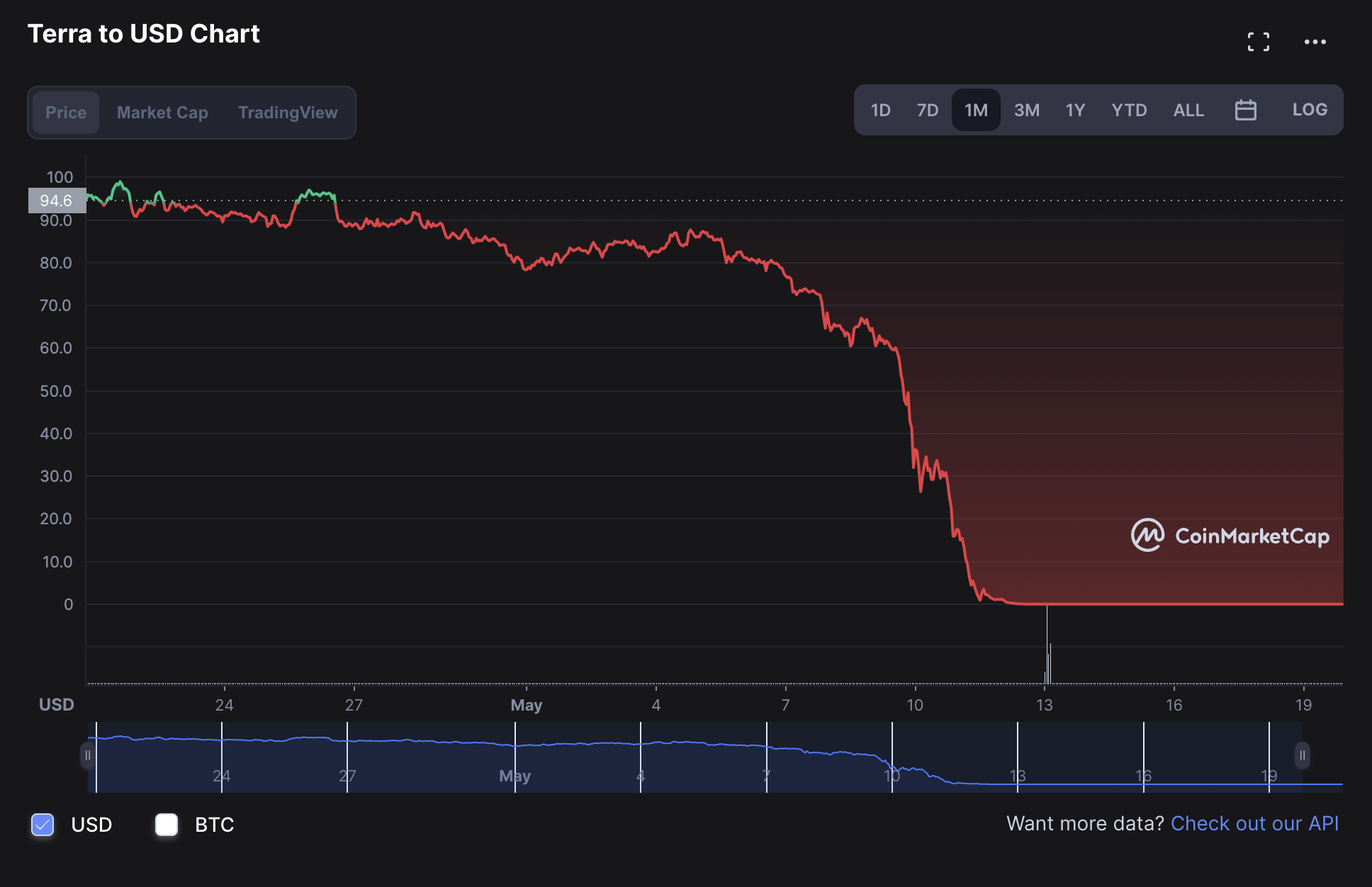 Nhung tranh cai quanh cuoc bau chon hoi sinh LUNA anh 3