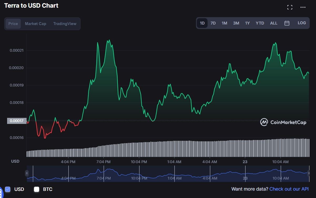 Do Kwon keu goi nguoi dung ngung dot LUNA anh 1