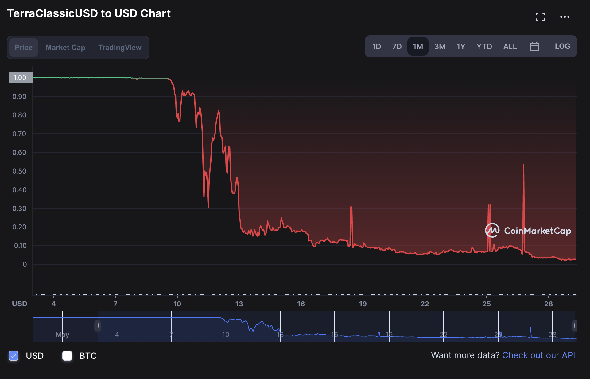 Thuc hu tin don ca voi 'giet' UST anh 1