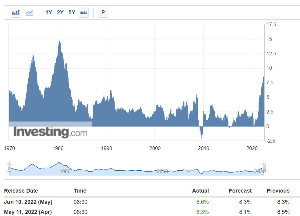 Gia Bitcoin mat moc 29.000 USD sau bao cao lam phat cua My anh 1