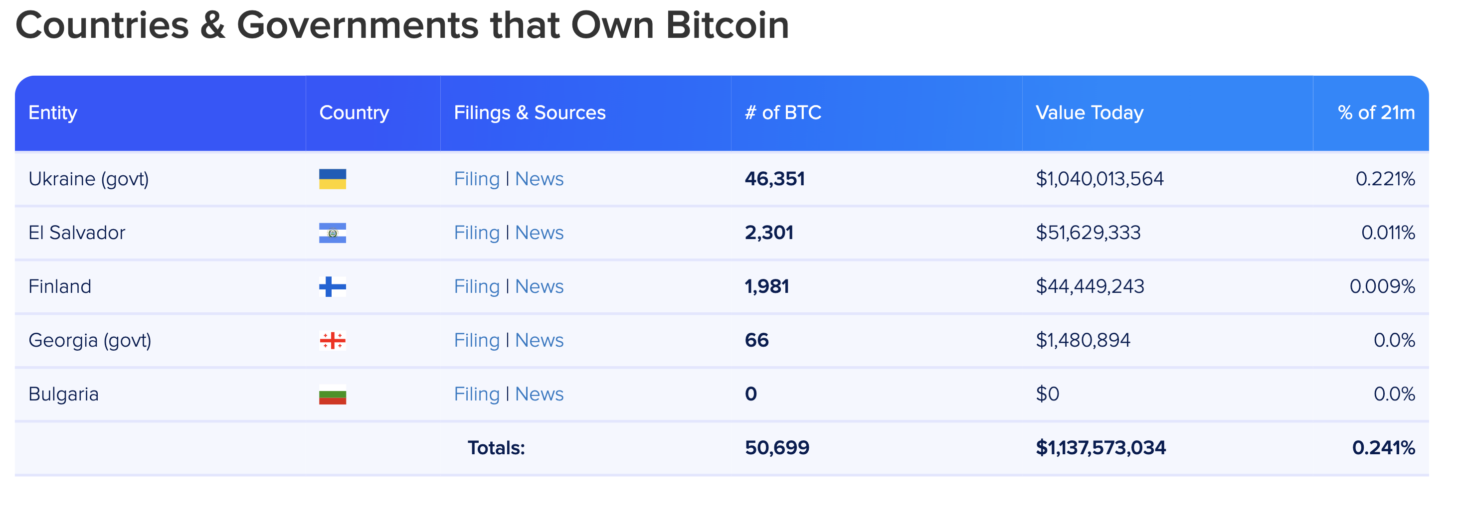 Tai san cua nhieu to chuc lao doc vi Bitcoin anh 2