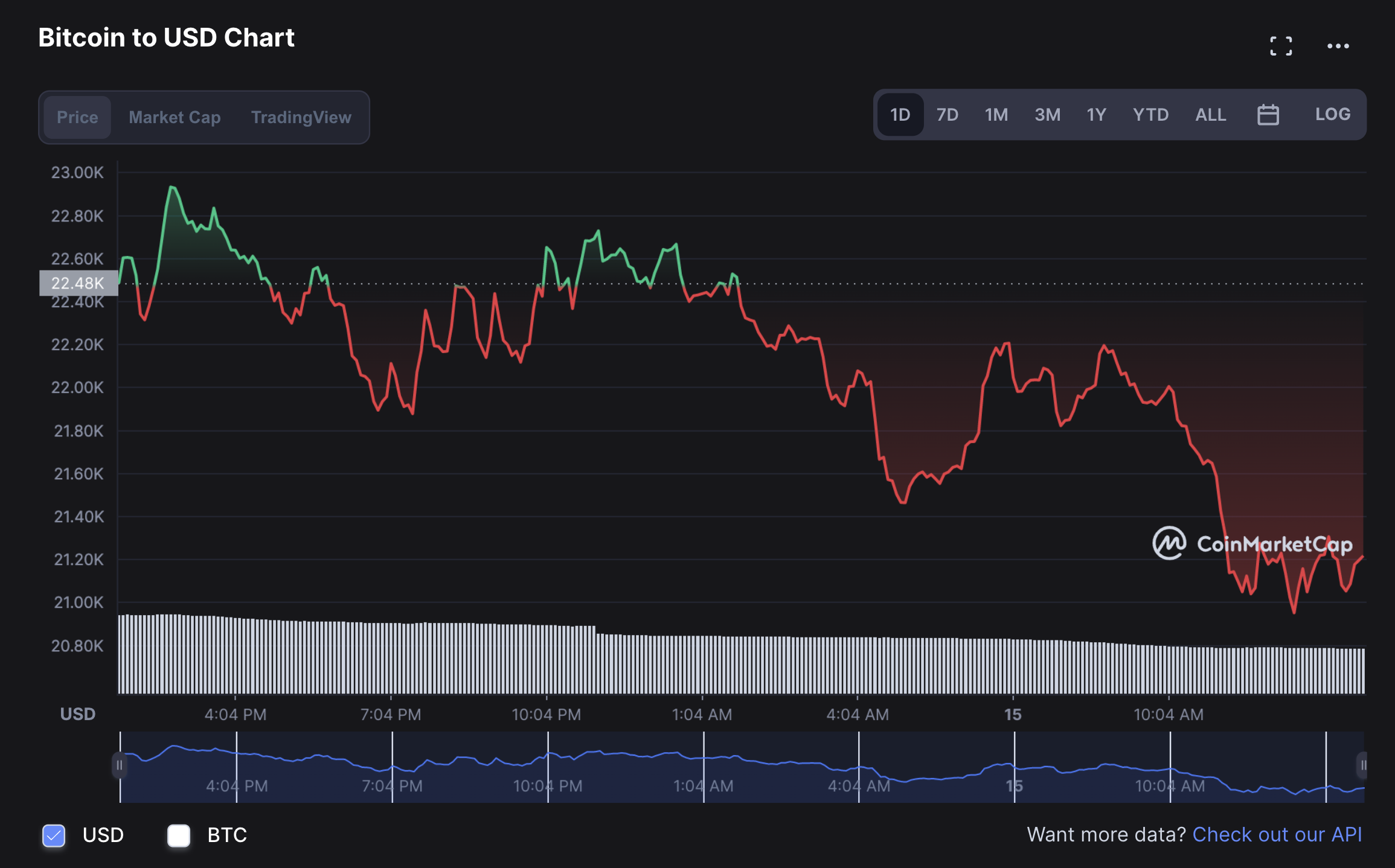 Bill Gates xem tien ma hoa la tro ngu ngoc anh 2