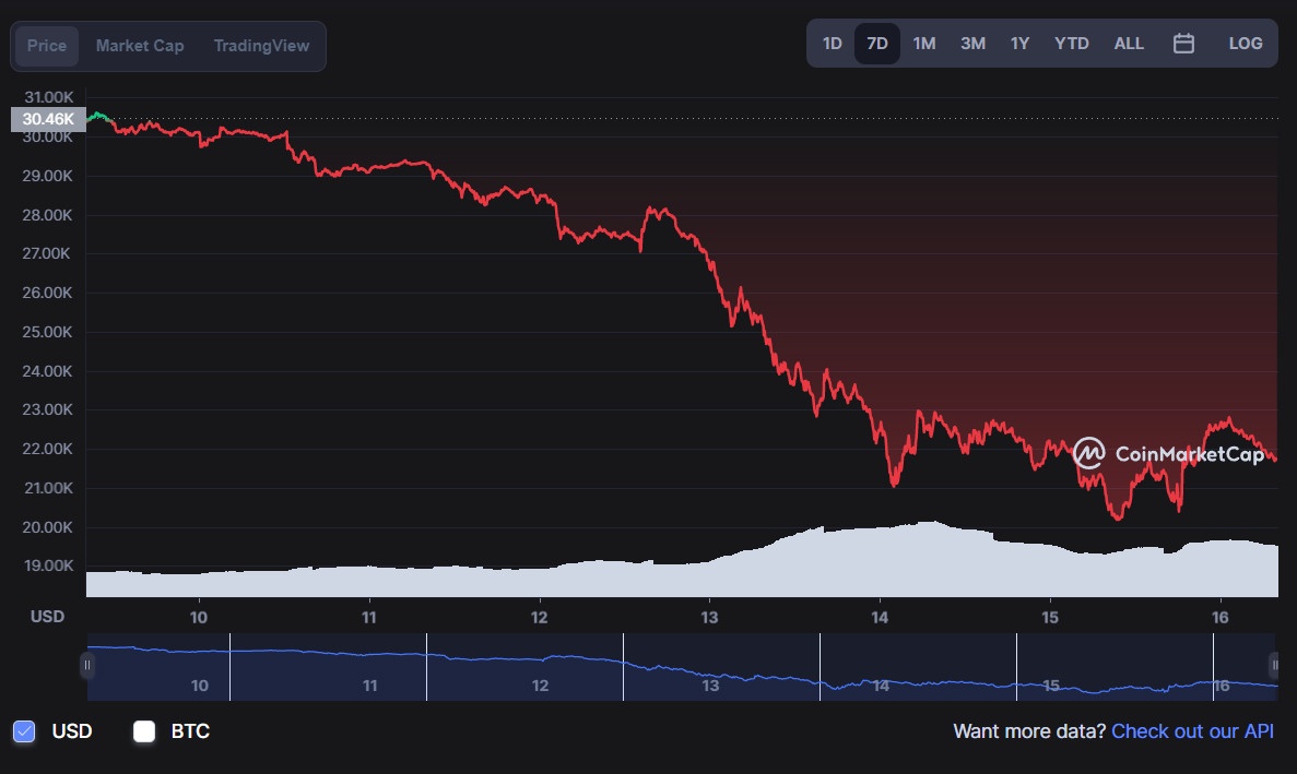 Chuyen gi se xay ra neu Bitcoin xuong duoi 20.000 USD anh 1