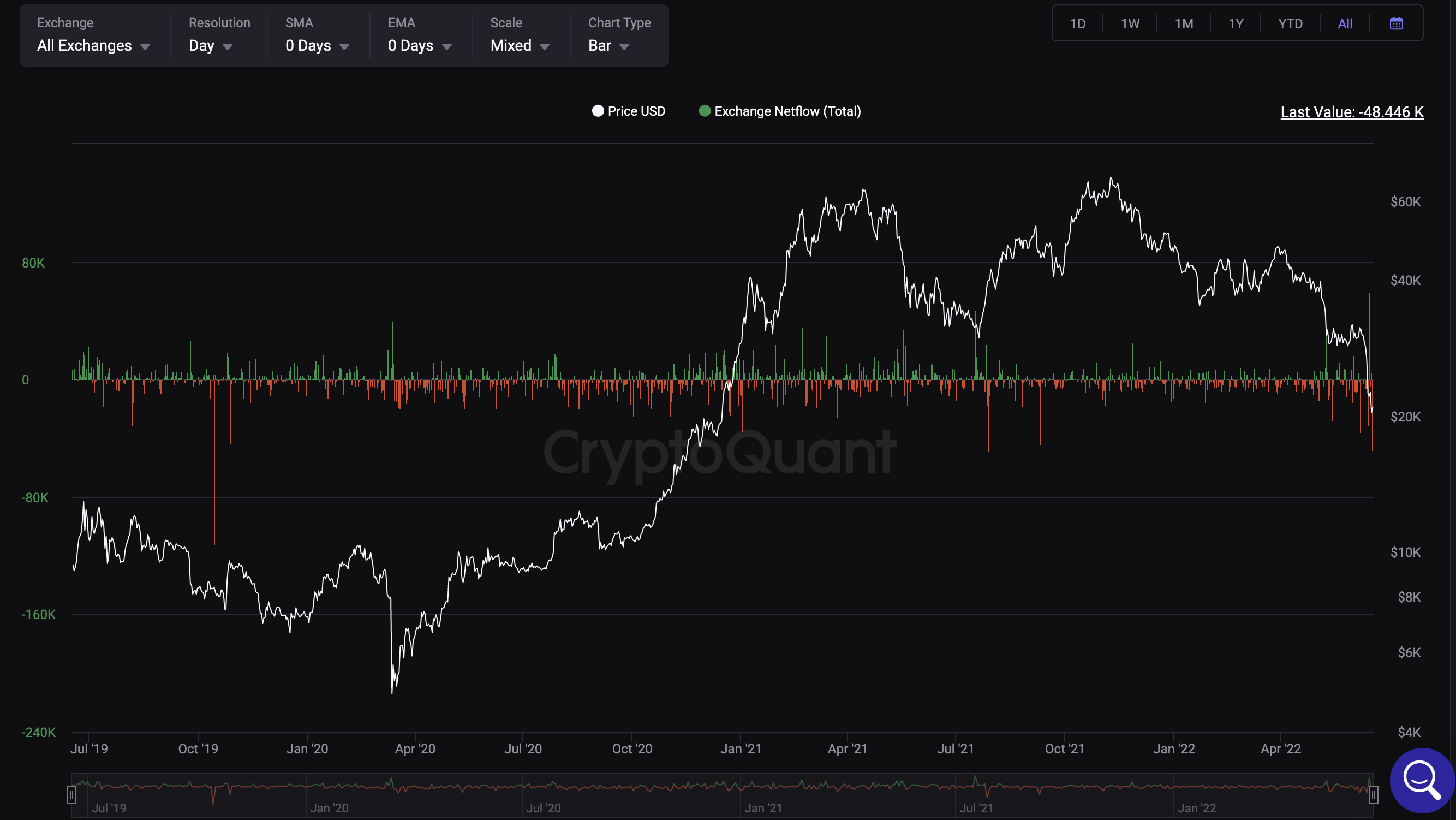 Hanh vi cua nha dau tu ra sao khi thi truong lao doc? anh 2