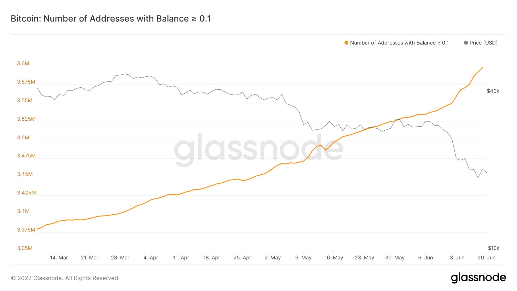Nha dau tu nho le lien tuc bat day Bitcoin anh 1