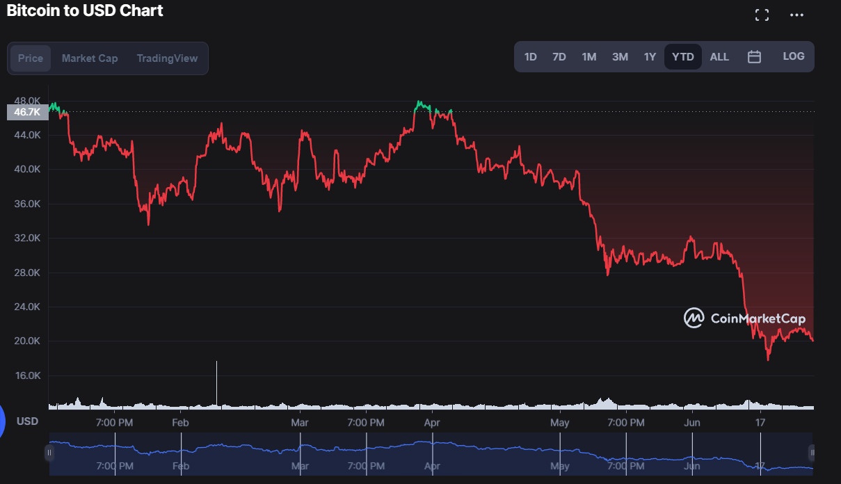 Thi truong tien so hoi phuc nhe,  nha dau tu van con lo ngai anh 2
