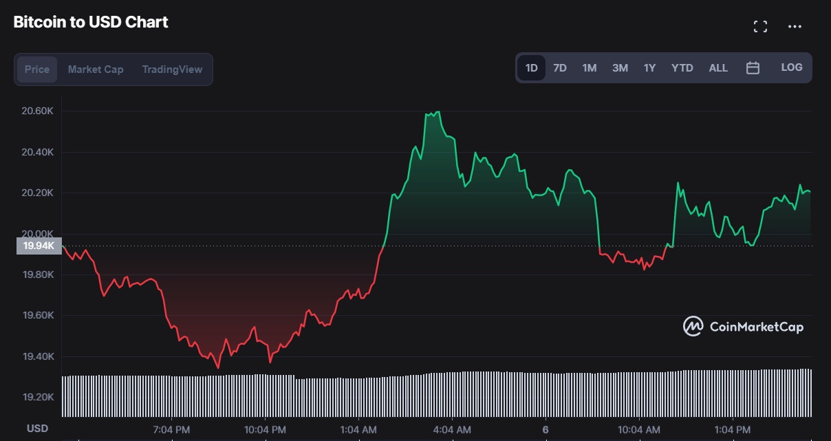 Bitcoin da tao day anh 1