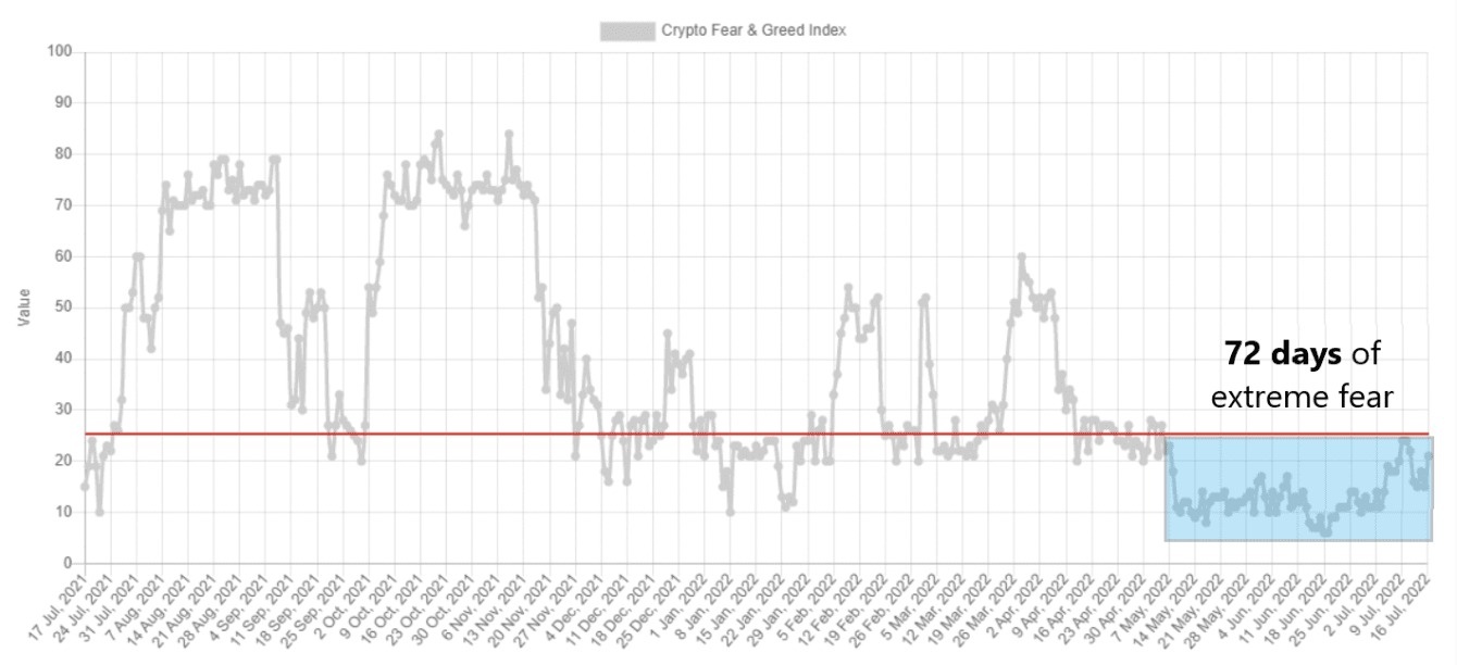 Thi truong tien so cham dut 72 ngay so hai tot do anh 2
