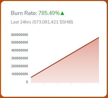 Nguoi dung dong loat dot Shiba Inu anh 1