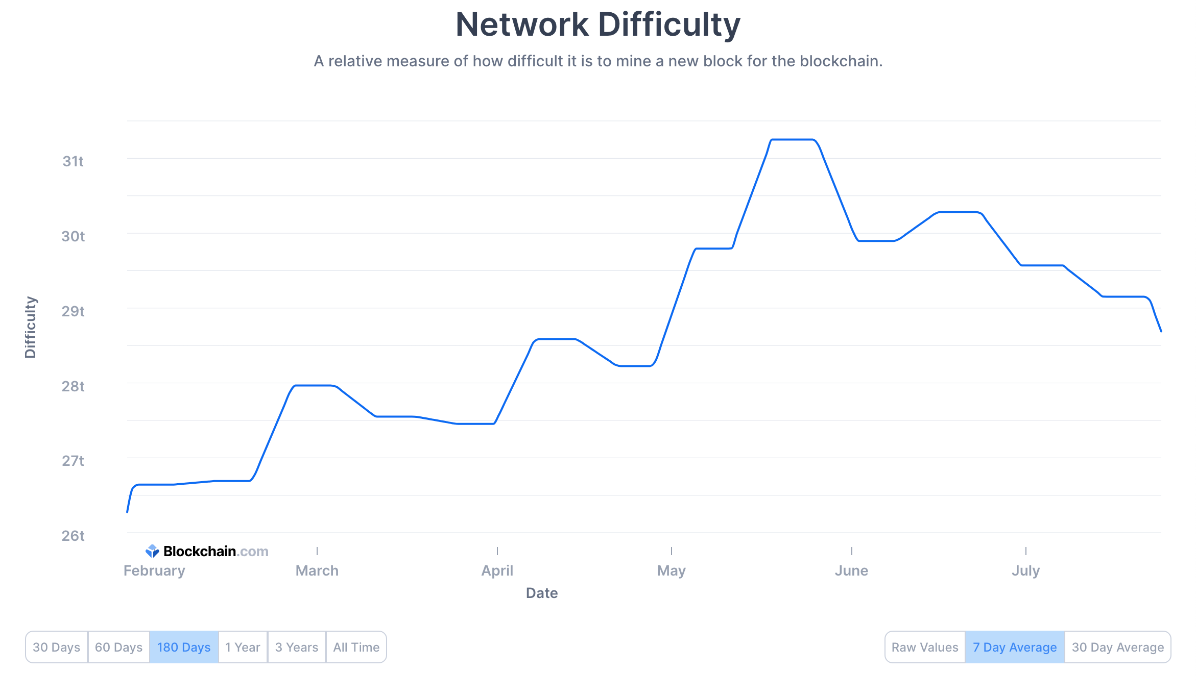 Bitcoin da de dao hon anh 1