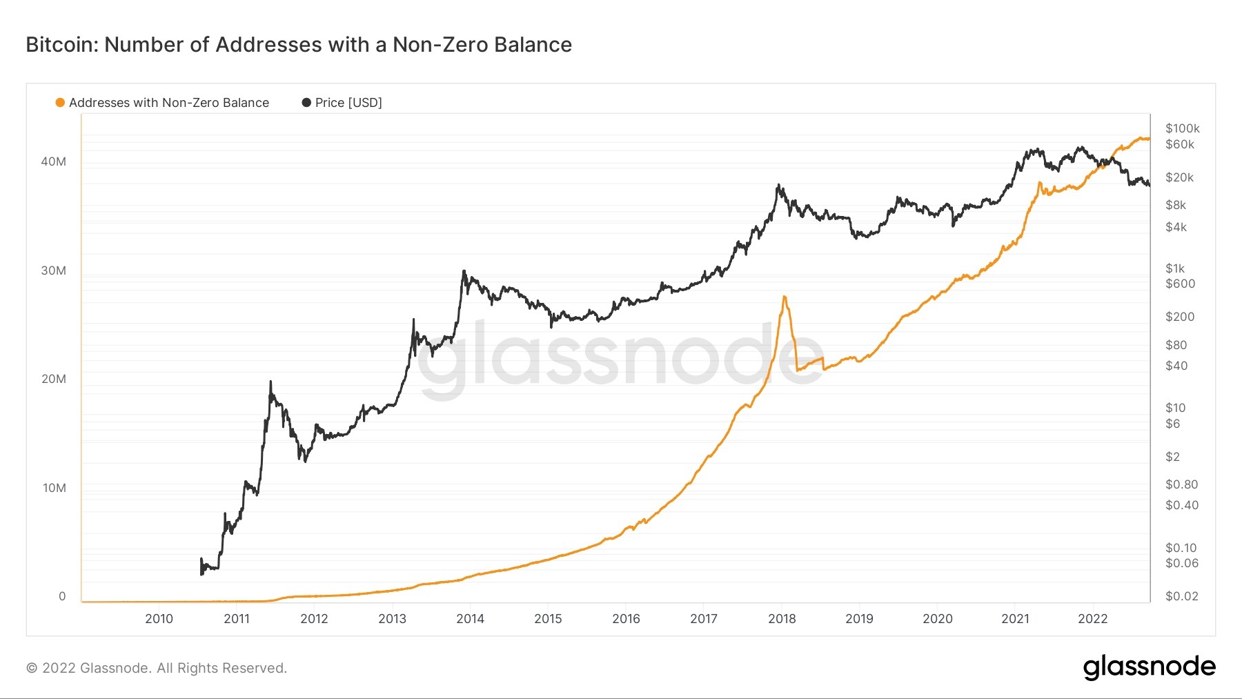 gia Bitcoin hom nay,  Bitcoin anh 1