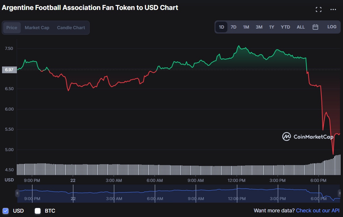 Argentina,  fan token,  worldcup, anh 1
