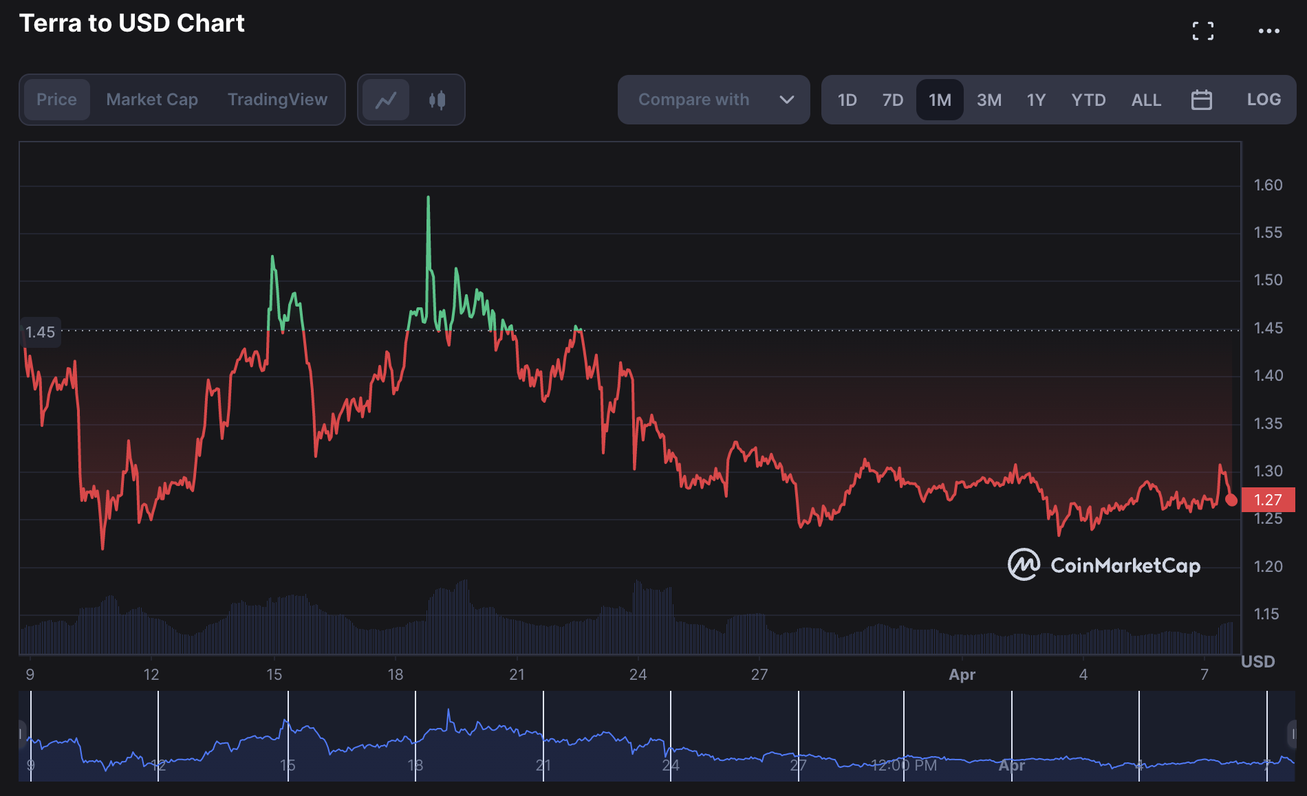 Do Kwon bi bat anh 1
