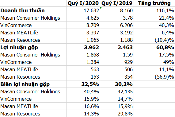 Thuong vu mua ban sap nhap Masan VinCommerce anh 3