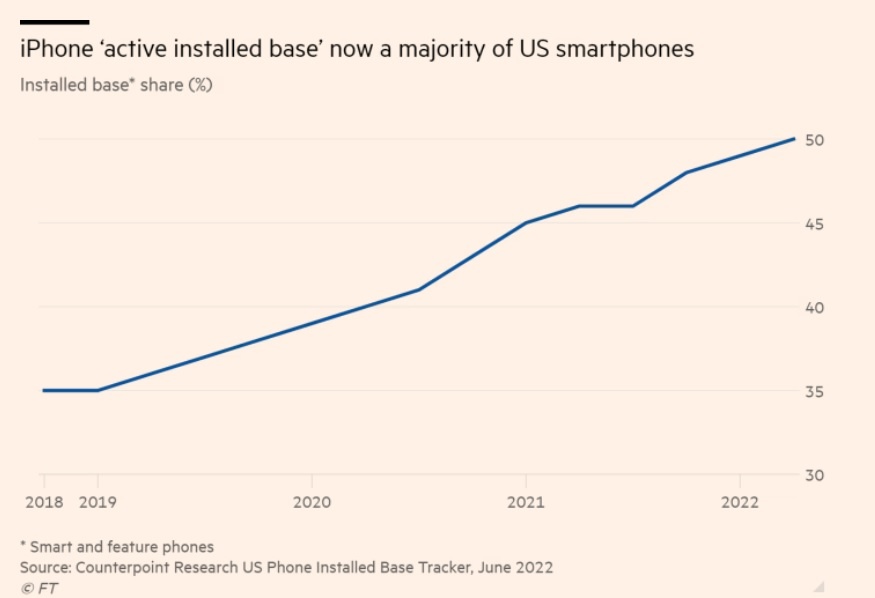 iPhone doc chiem My anh 2