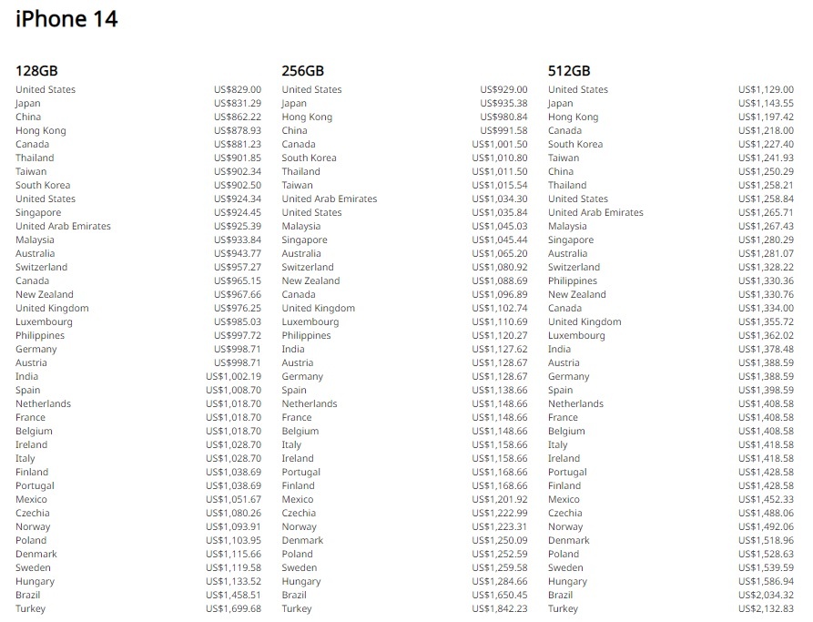 Nuoc ban iPhone dat nhat anh 1