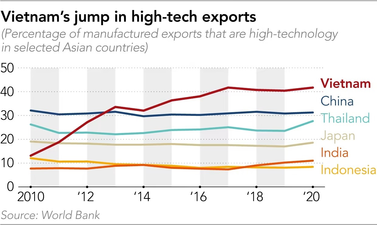 Chien thang cua Viet Nam anh 2