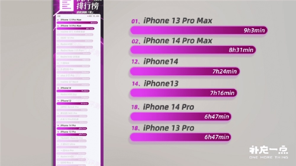 iPhone 14 thua kem anh 2