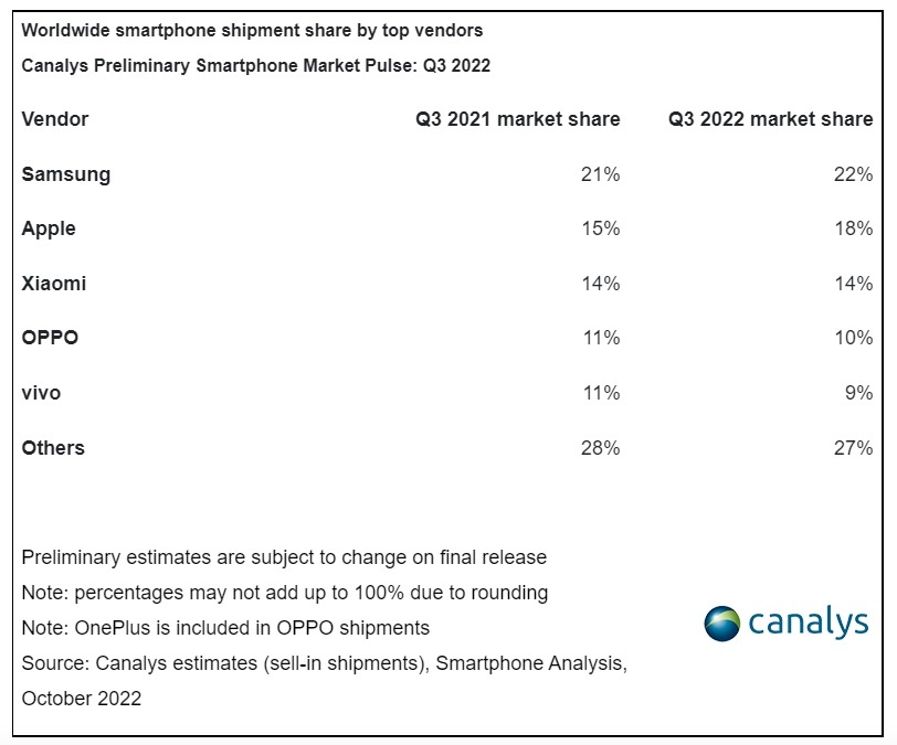 Nguoi dung chan smartphone moi anh 1
