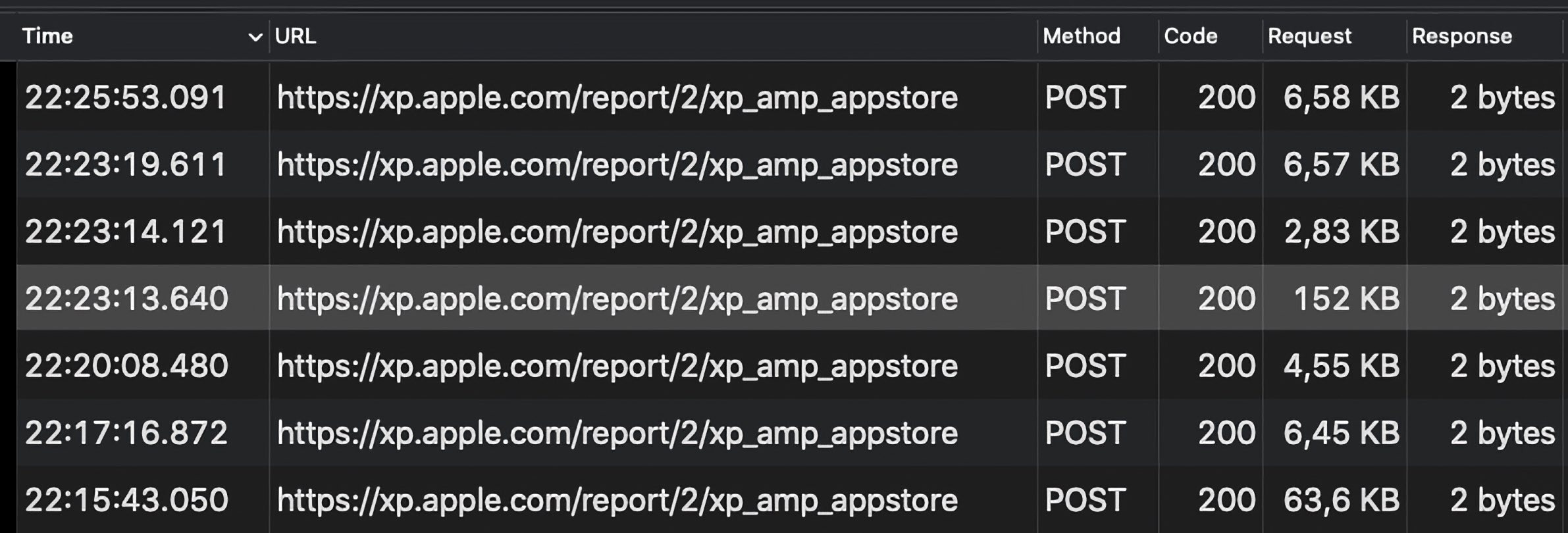 iPhone theo doi nguoi dung anh 2