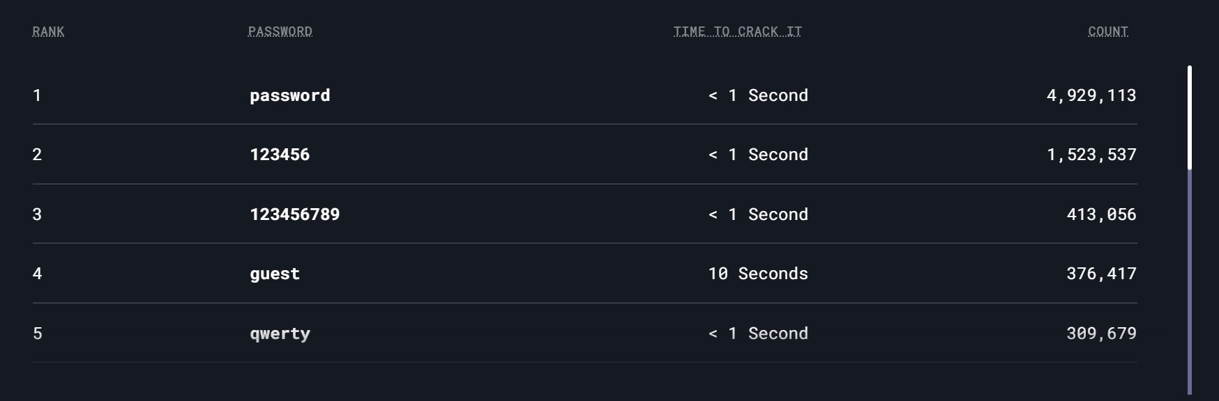 Mat khau de doan nhat anh 1