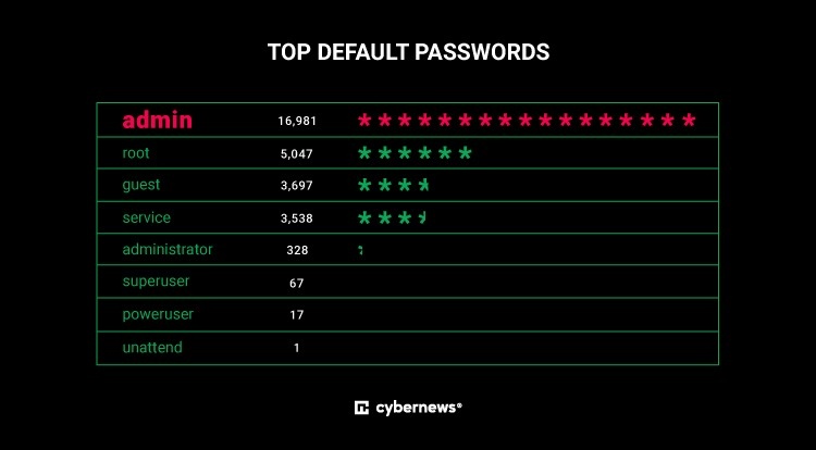 Mật khẩu dễ đoán nhất ảnh 2 Mat khau de doan nhat anh 2